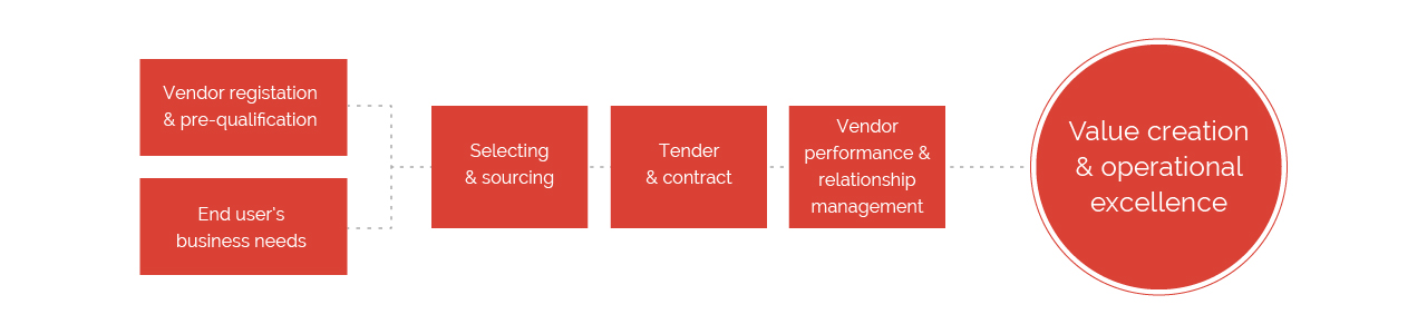 procurement diagram